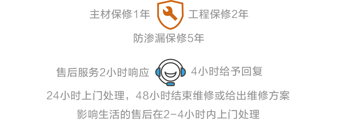 主材保修1年，工程保修2年，防渗漏保修5年。售后服务2小时响应，4小时给予回复，24小时上门处理，48小时结束维修或给出维修方案，影响生活的售后在2-4小时内上门处理。