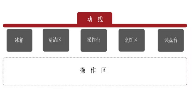 厨房怎样设计最好?做到这四点人人羡慕你 厨房怎样设计最好?做到这四点人人羡慕你