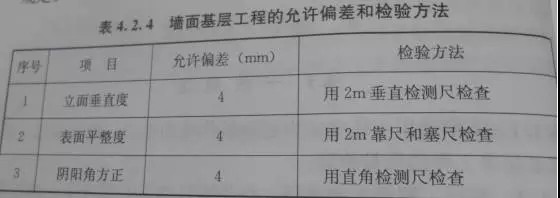 【标准工艺】瓦工施工的工艺流程