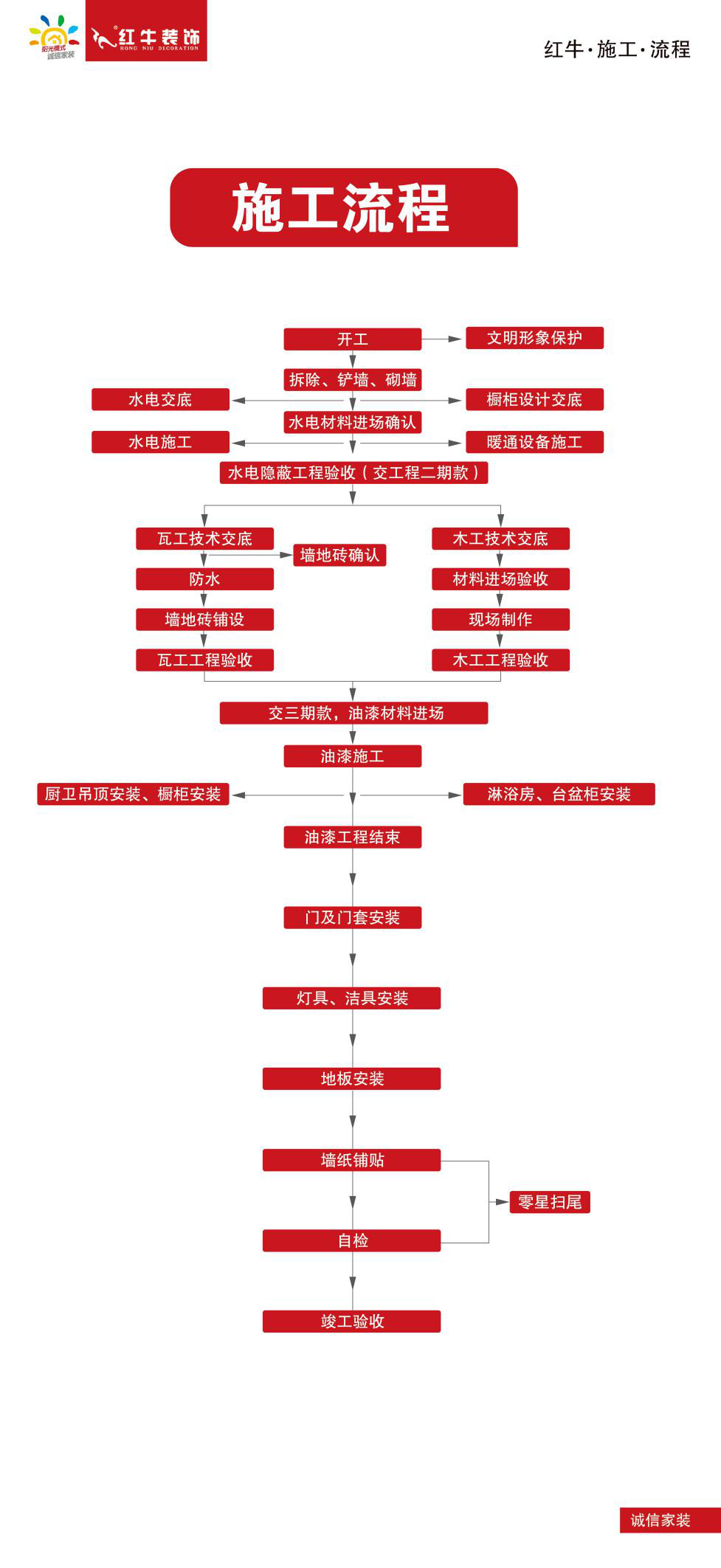 装修一套八九十平的房子需要多长时间？04