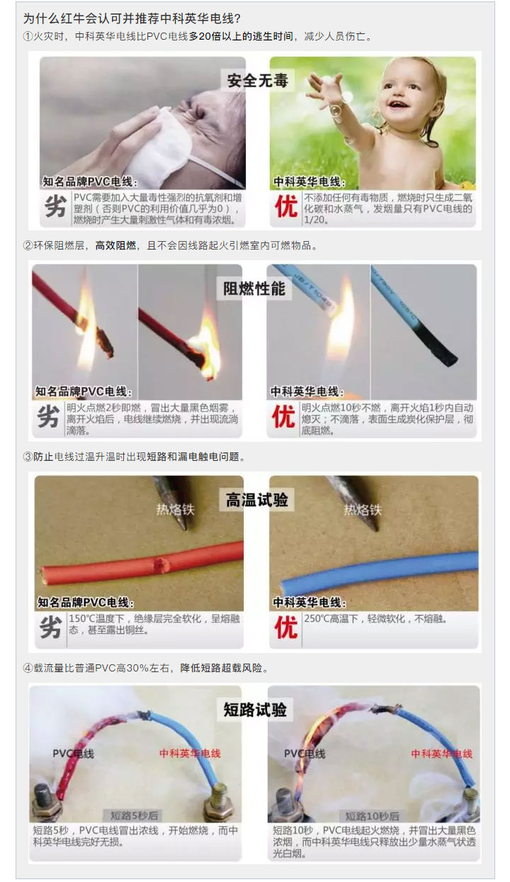 【红牛装饰】什么才是好的家装电线？游击队绝不会告诉你的事_06