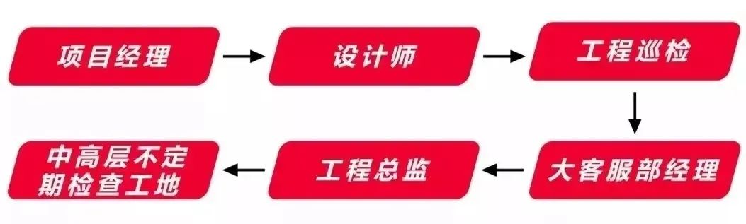 新房装修不放心？问题原来出在工地上！