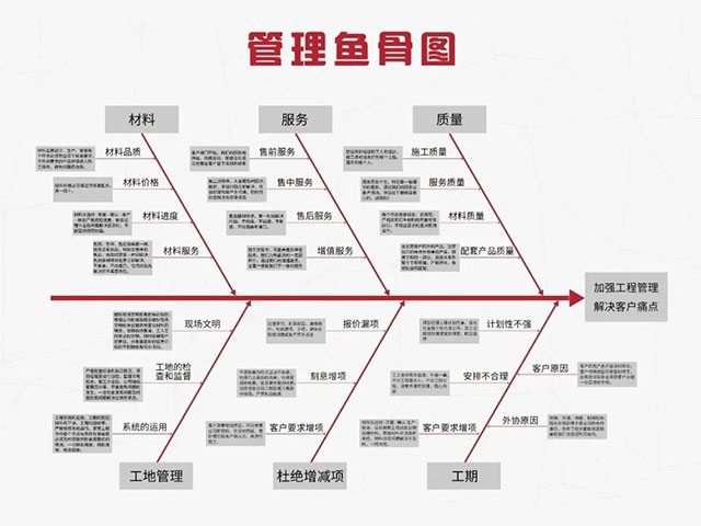 卖家模式：让客户像买家电一样购买家装！
