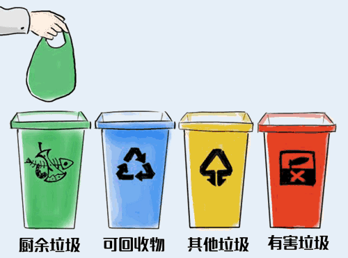 11月1日起，南京生活垃圾“强制分类”，个人违规最高罚200元！18