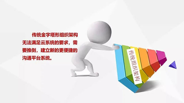 老汪小课堂--装修新人，这些坑千万不要踩！03传统金字塔形组织架构640x360