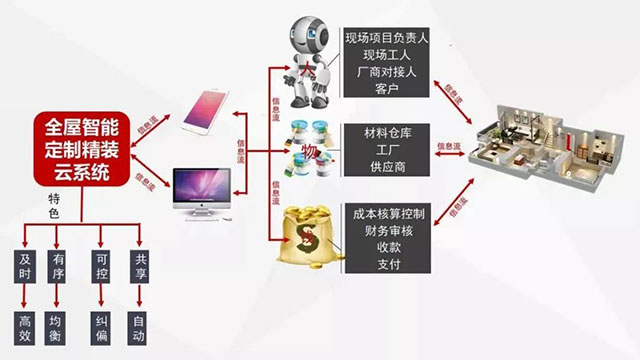 装修宝典：既想保证装修品质，又不想多花冤枉钱的进来……