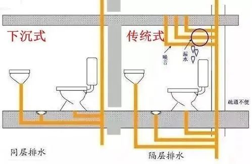 下沉式卫生间,你家做对了吗?