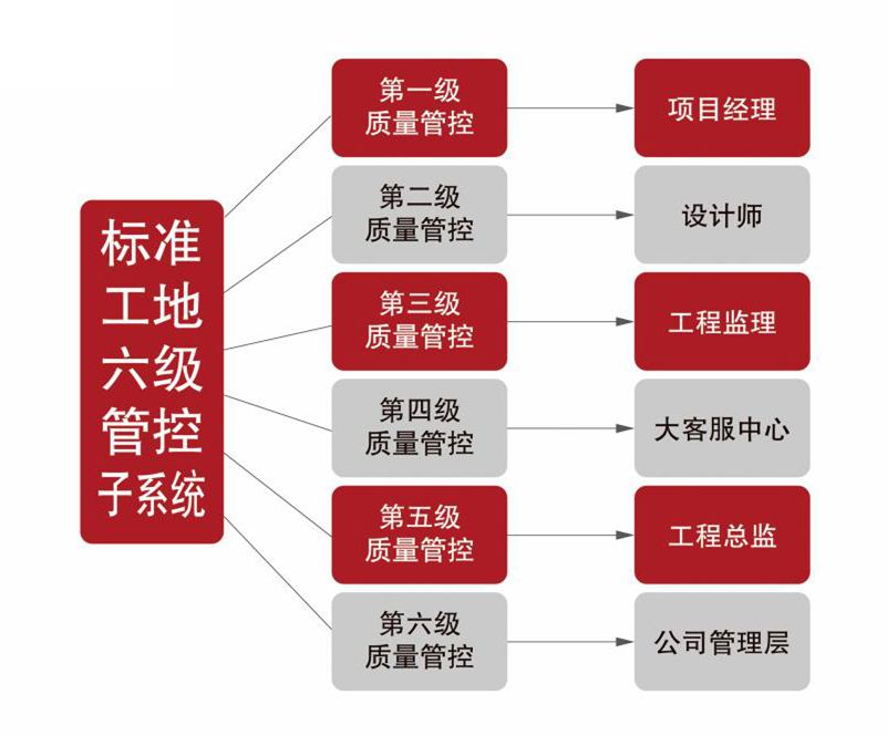 总是缺乏安全感？看看红牛装饰是如何管控工地的？