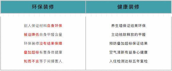 618家装风暴｜健康养生墙面全城首发！