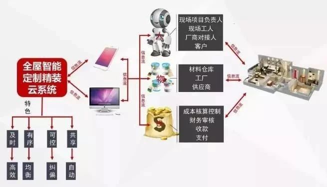 红牛数字家装，给您前所未有的装修新体验！