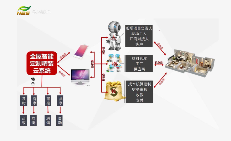 20210907家装会客厅｜数字家装 实现快乐家装必由之路（一）文章配图01