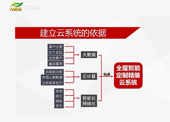 20210907家装会客厅｜数字家装 实现快乐家装必由之路（一）文章配图02