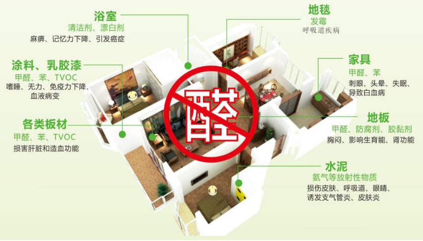 20210922家装明白人｜20181003家装明白人｜家装需求②绿色02文章配图02叠加污染