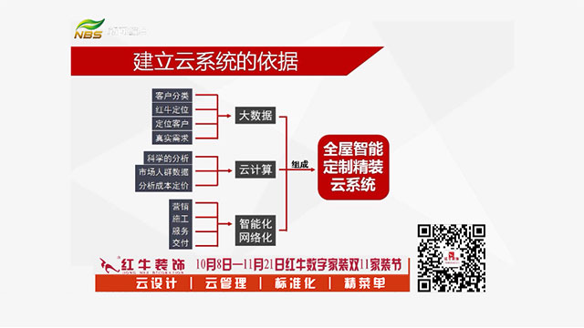 20211010活动预告｜红牛数字家装，让家装变得更简单、省心！02建立云系统的依据640x360