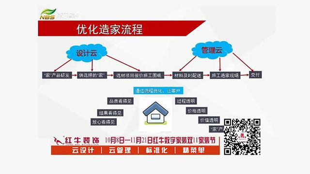 20211010活动预告｜红牛数字家装，让家装变得更简单、省心！03优化造家流程