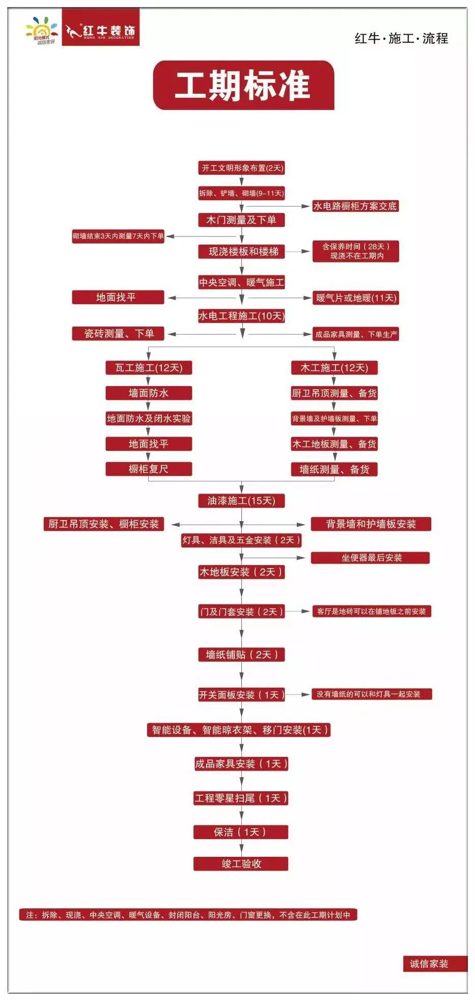 20211125家装明白人｜20181122家装明白人｜南京红牛装饰对工人培训的具体内容01工期标准