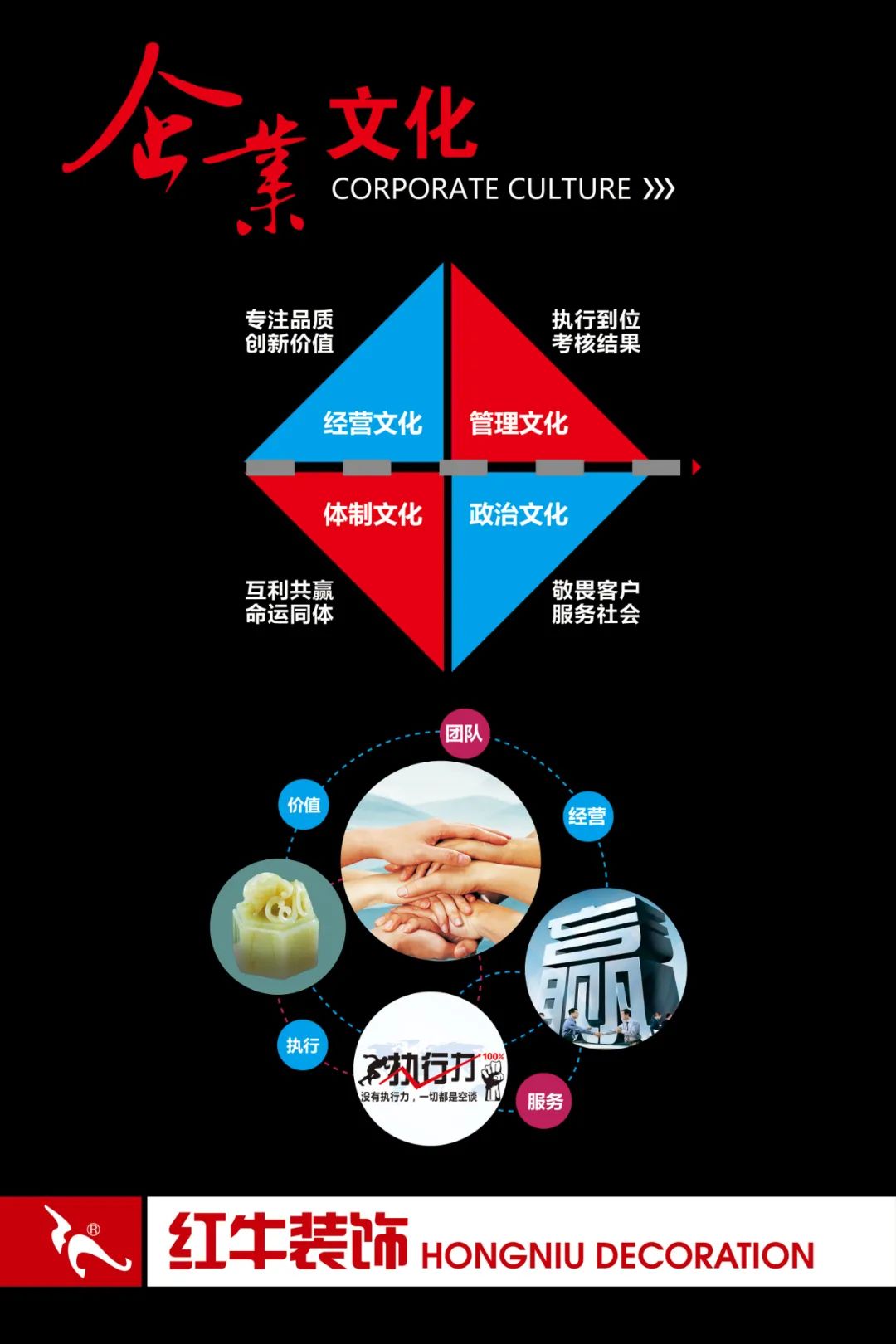 20211125家装明白人｜20181122家装明白人｜南京红牛装饰对工人培训的具体内容04企业文化01经营文化管理文化体制文化政治文化