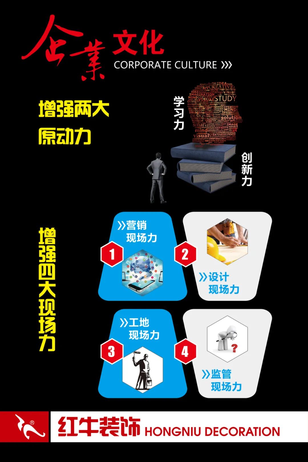 20211125家装明白人｜20181122家装明白人｜南京红牛装饰对工人培训的具体内容05企业文化02增强两大原动力四大现场力