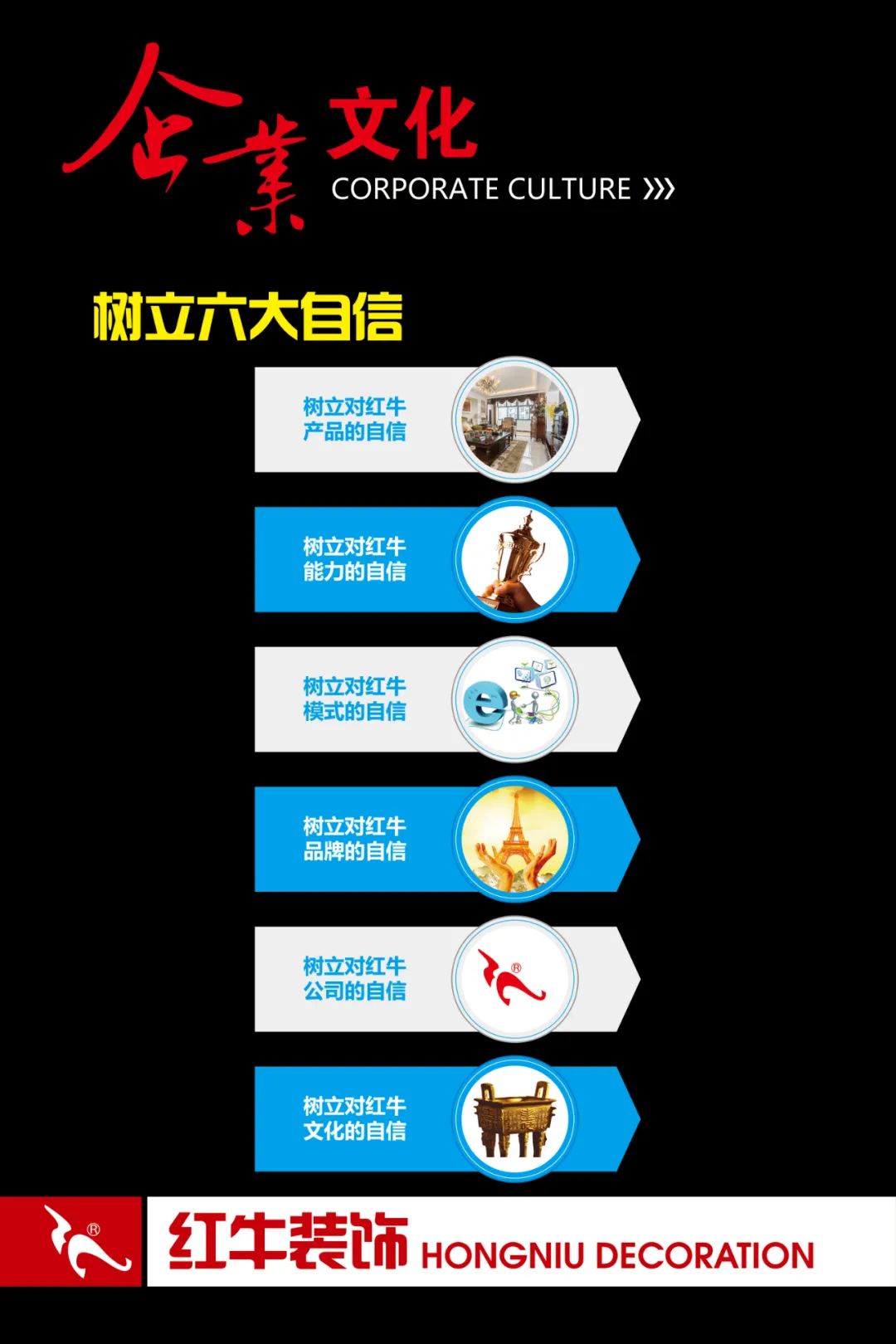 20211125家装明白人｜20181122家装明白人｜南京红牛装饰对工人培训的具体内容07企业文化04树立六大自信