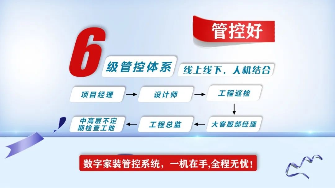 提前燃爆｜红牛装饰“618南京好家装”钜惠来袭！07管控好