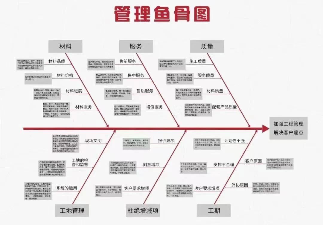 都准备好了吗？速来红牛装饰体验“与众不同的工艺&材料展厅”！08