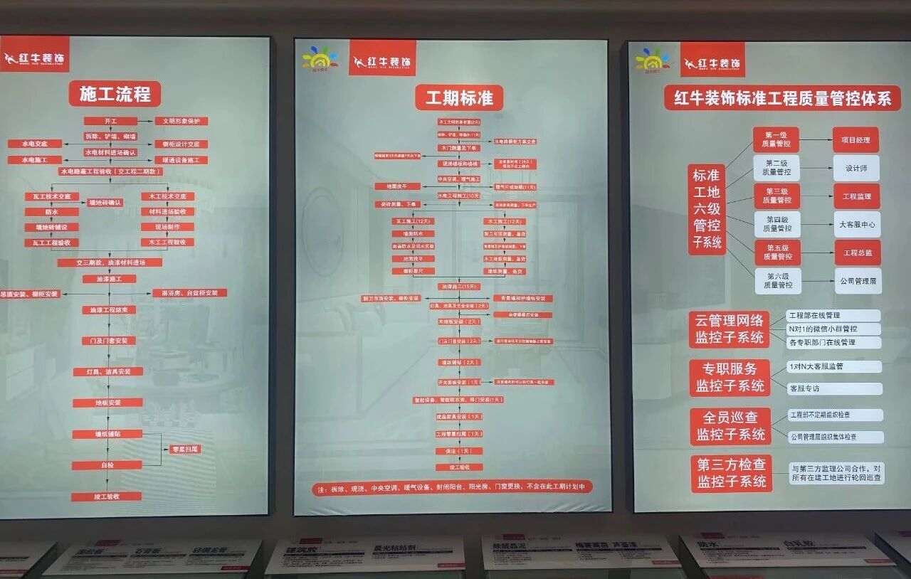避坑指南：装修行业门槛低，客户陷信任危机！工期延误、不断加钱？！