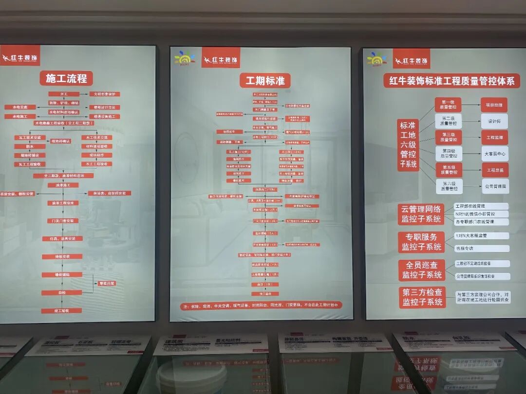 29周年庆｜深度解析：南京红牛装饰“九大放心承诺”到底包含了哪些？（二）