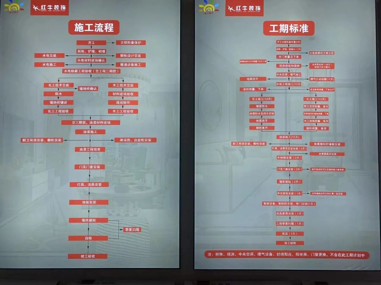 专治各种装修焦虑！南京红牛装饰“九重保障”——“安全感”拉满！